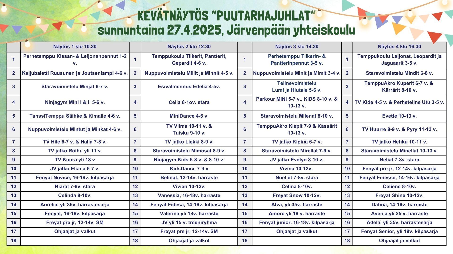 Puutarhajuhlat - kevätnäytös 2024